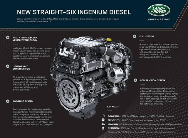 Motori Ingenium Jaguar Land Rover: pregi, problemi e quali auto li montano