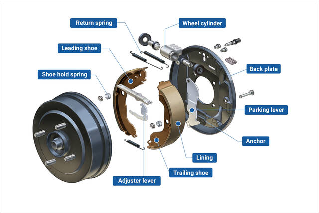 Freni a tamburo: come funzionano e perché si usano ancora