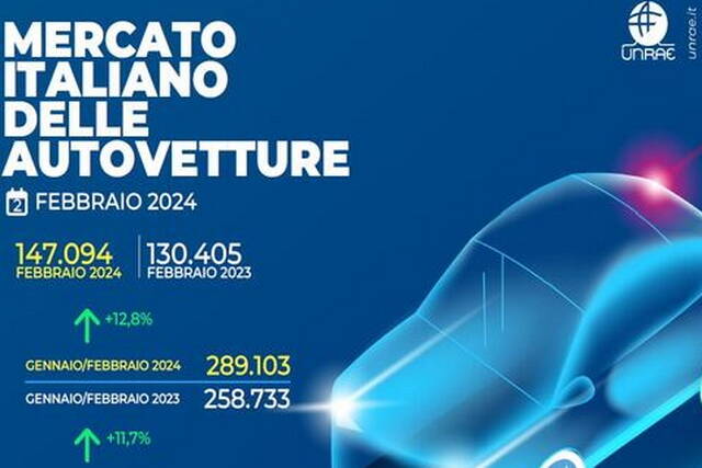 Mercato delle auto nuove in Italia: +12,8% a febbraio 2024