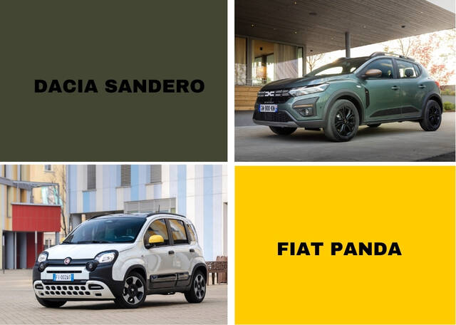 Fiat Panda e Dacia Sandero: sfida tra le regine del mercato