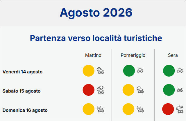 Traffico di Ferragosto 2026 da bollino rosso: partenze sì, ma anche i primi rientri