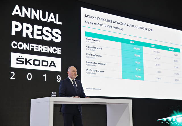 Skoda: i risultati del 2018