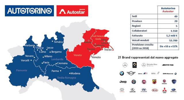Autotorino e Autostar annunciano la fusione