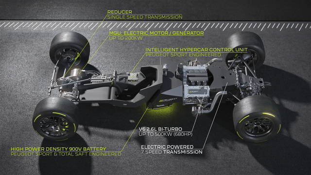 Peugeot: ecco l’ibrido che nel 2022 correrà nel WEC