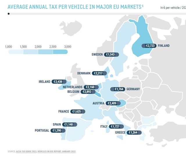 Taxes on cars: the situation in Europe