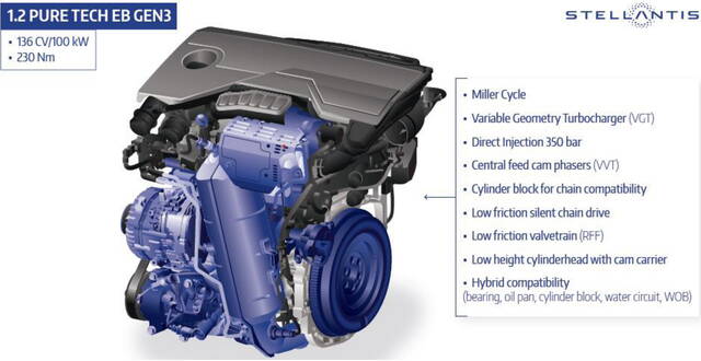 Stellantis: nuovi valori di potenza per i motori mild hybrid