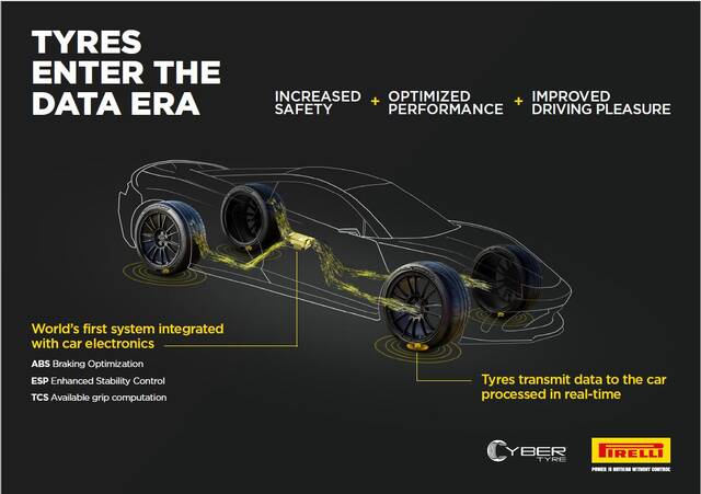 Pirelli e Bosch insieme per i pneumatici intelligenti