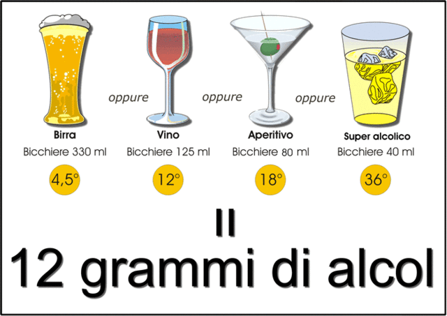 alcol test locali