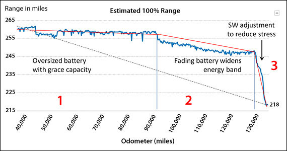 estimated ev range web