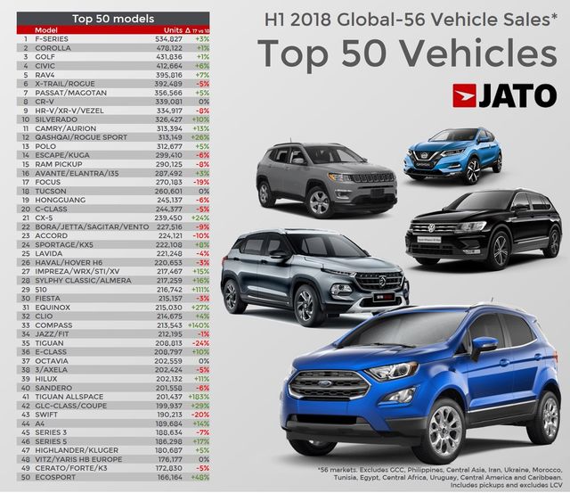 50 auto piu vendute 2018 1 sem