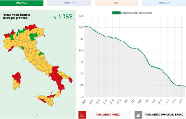 andam prezzi carb 917831