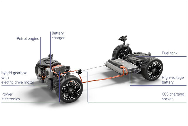 auto ibrida plug in schema mod