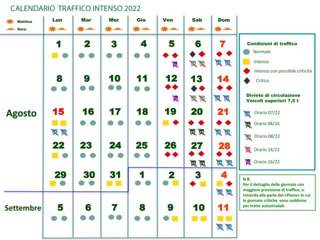 Traffico Weekend 20-21 Agosto 2022: Previsioni Da Bollino Rosso ...