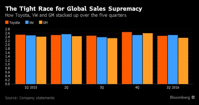 classifica primo trimestre 2016 bloomberg