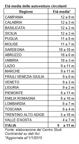 eta media auto 2014