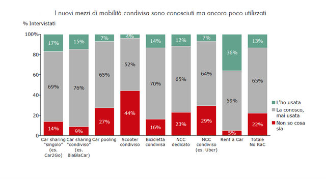 grafico
