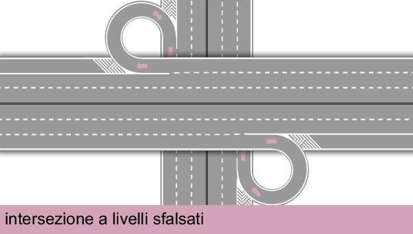 Intersezioni (o incroci): quali sono e come sono fatte - alVolante.it