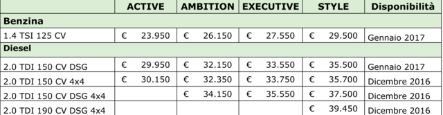 kodiak versioni prezzi 2