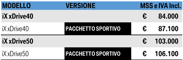 listino prezzi bmw ix 2021 06