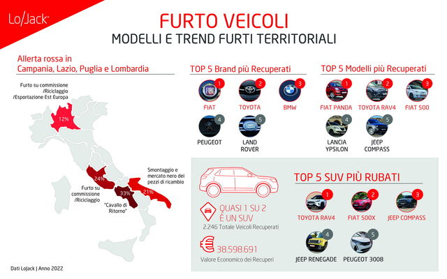 lojack furti 2022