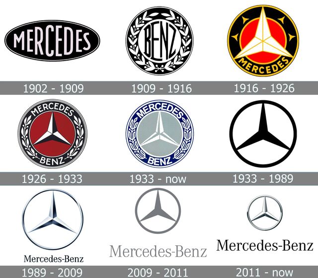 mercedes logo storia