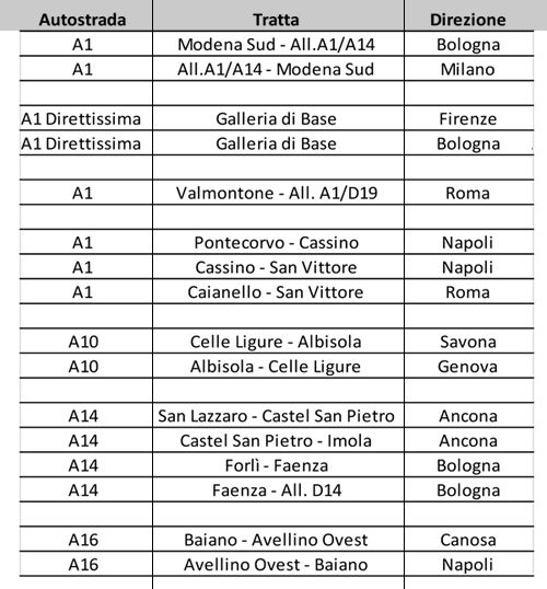 nuovo tutor