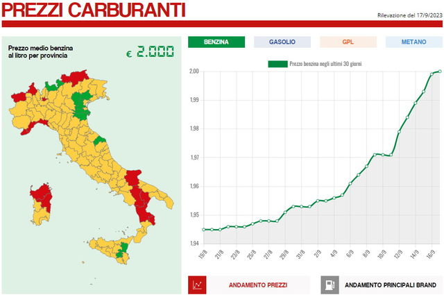 prezzi carburanti 2023 09 18
