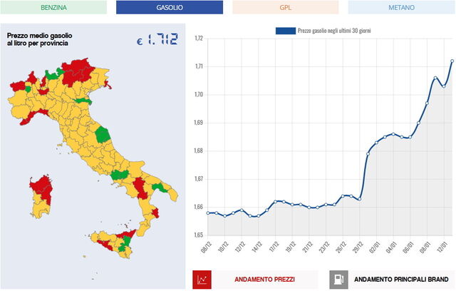 prezzi carburanti 2025 01 14