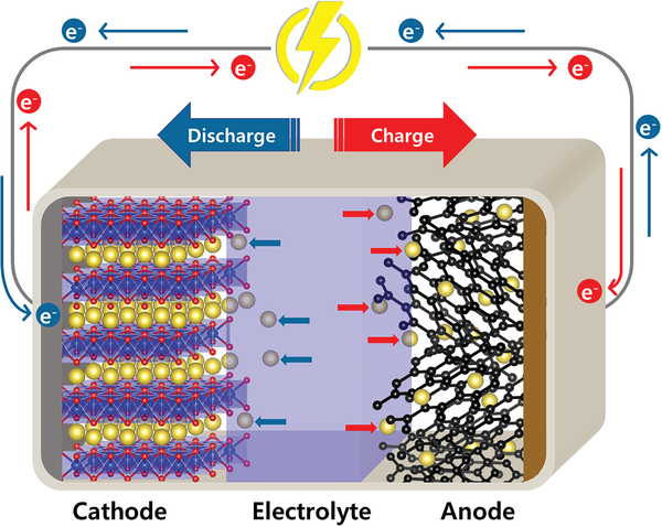 schema batteria sodio