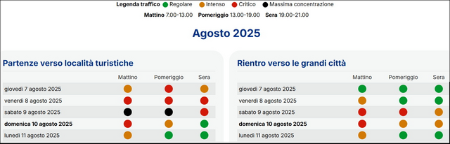 traffico 9 10 agosto 2025