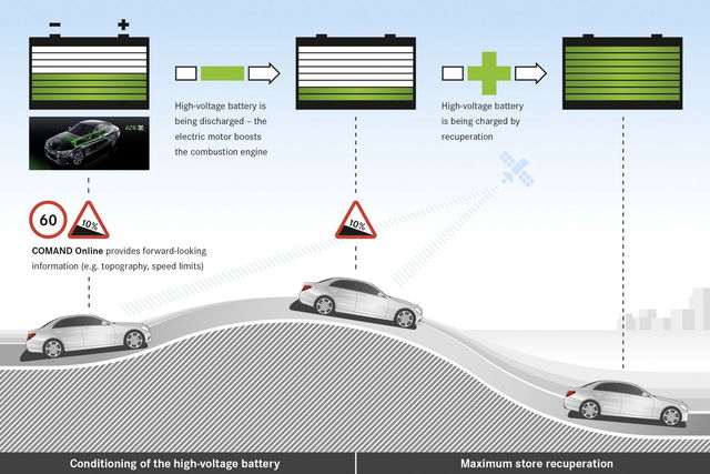 mercedes intelligent hybrid