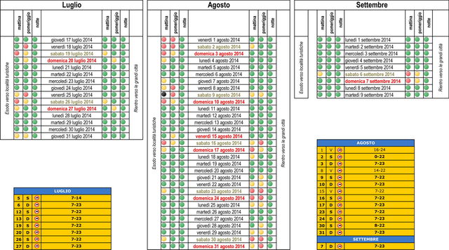 traffico autostrade bollino nero estate 2014