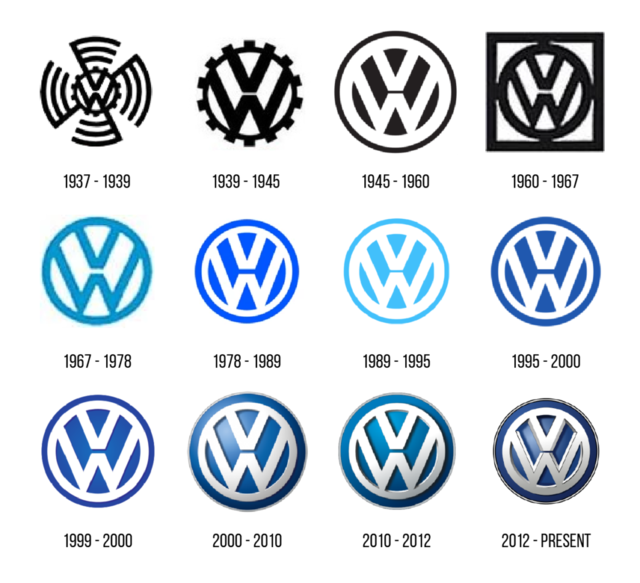 Un Restyling Per Il Logo Della Volkswagen