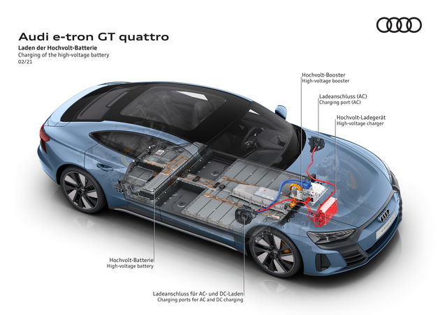 Audi E Tron Gt Prova Scheda Tecnica Opinioni E Dimensioni Rs Quattro