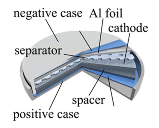 betterie grafene alluminio
