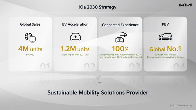 kia piano industriale 2022 03