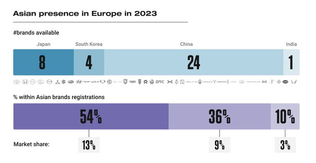 mercato auto asiatiche europa