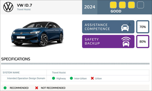 euro ncap test adas 2024 10 m