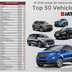 50 auto piu vendute 2018 1 sem