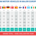 acea imposte auto paesi europei 2019