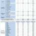dataforce aprile 2020