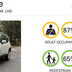 crash test euro ncap a3 soul renegade 09