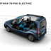peugeot partner electric 1701styp010