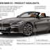 bmw z4 2018 09 05