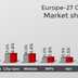 mercato europeo 2020 02 3