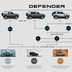 land rover defender 2020 09 04