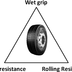 techsyn bridgestone 8