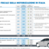 anfia carico fiscale auto 2022 1