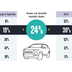 mercato auto asiatiche europa 3