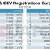 mercato europeo 6 mesi 2024